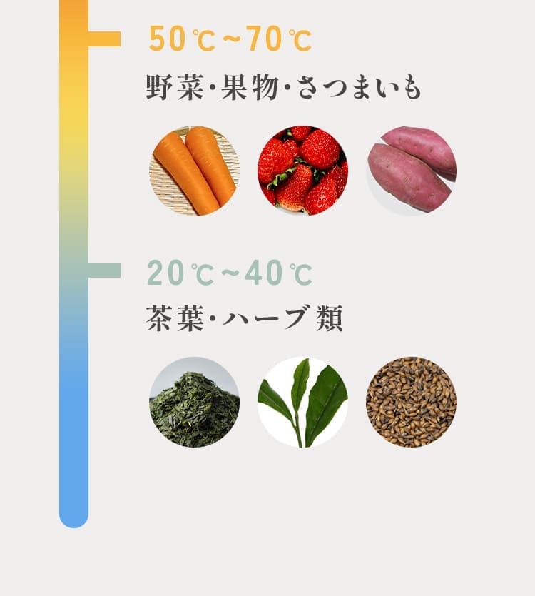 低温から高温まで