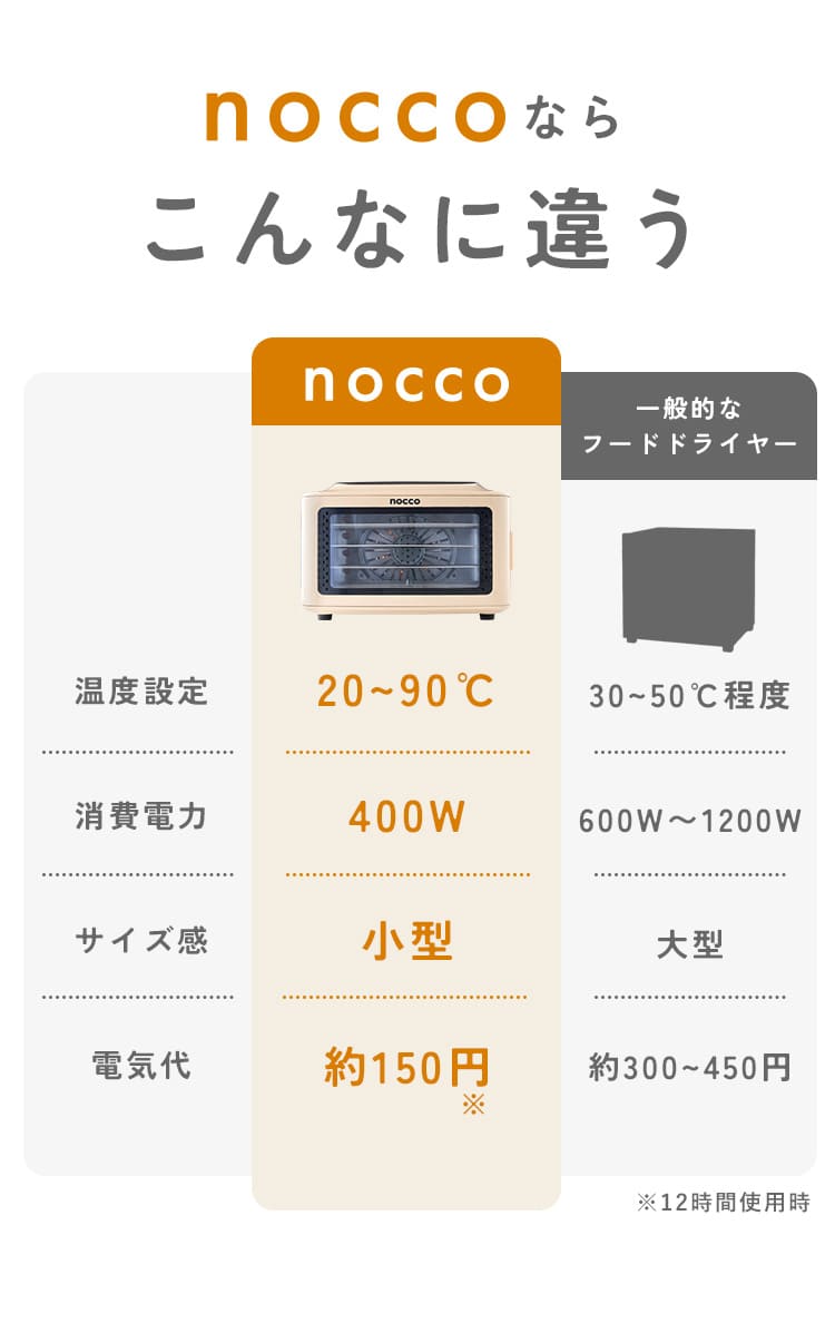 比較表
